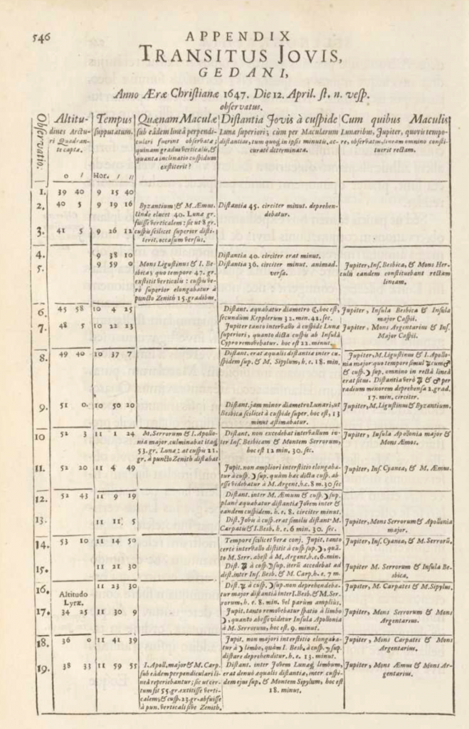 Johannis Hevelii Selenographia -transitusjovis -756