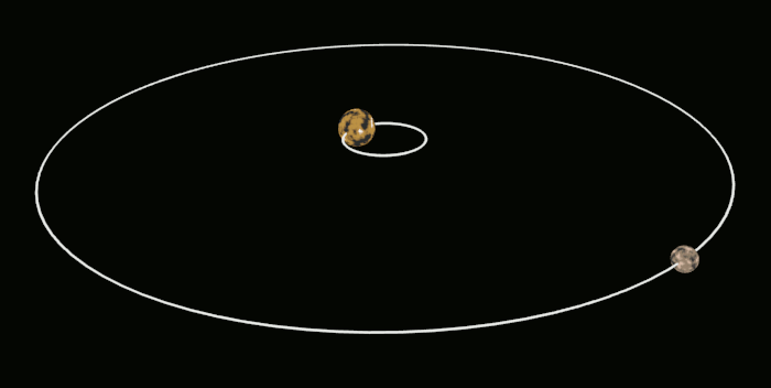 http://en.wikipedia.org/wiki/Charon_(moon)#mediaviewer/File:Pluto-Charon_System.gif
