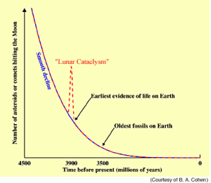 http://www.psrd.hawaii.edu/Jan01/lunarCataclysm.html