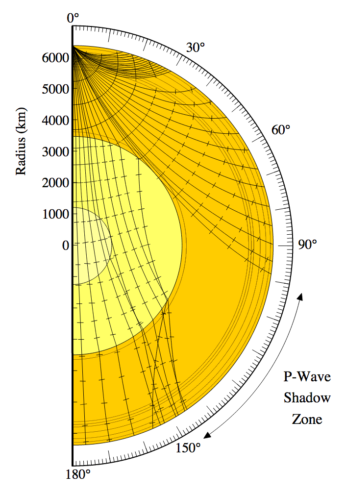 Seismic Rays