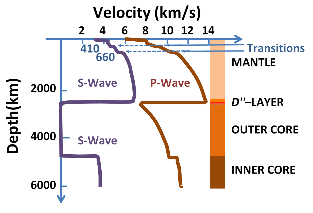 Speeds_of_seismic_waves