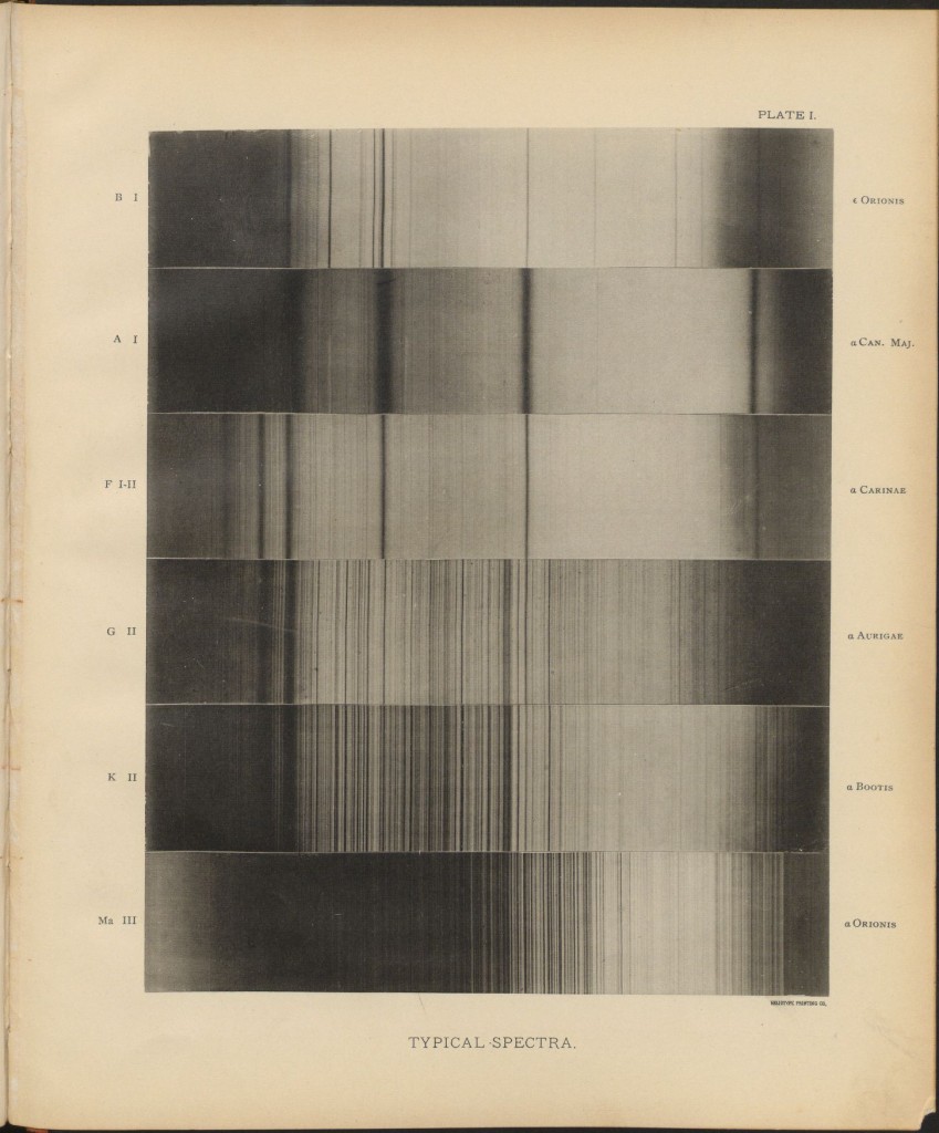 Typical Spectra, from Cannon, Spectra of bright southern stars...